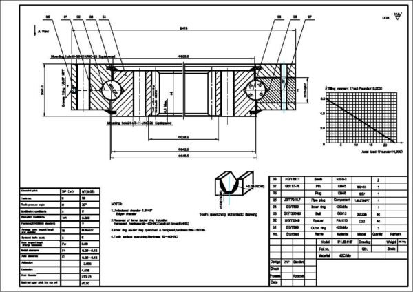 Drawing-of-011.22.416-for-AWP-Great-Quality-Stocked-Slewing-Bearing-with-Outer-Gear-Teeth-Quenched-for-Aerial-Work-Platform