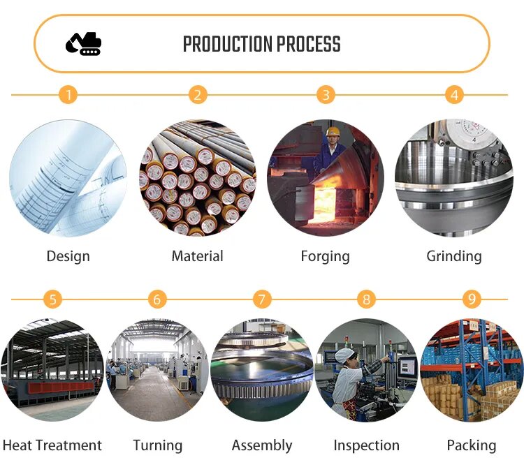 Production-process