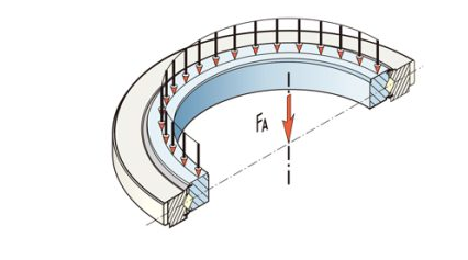 Schematic diagram of axial torque