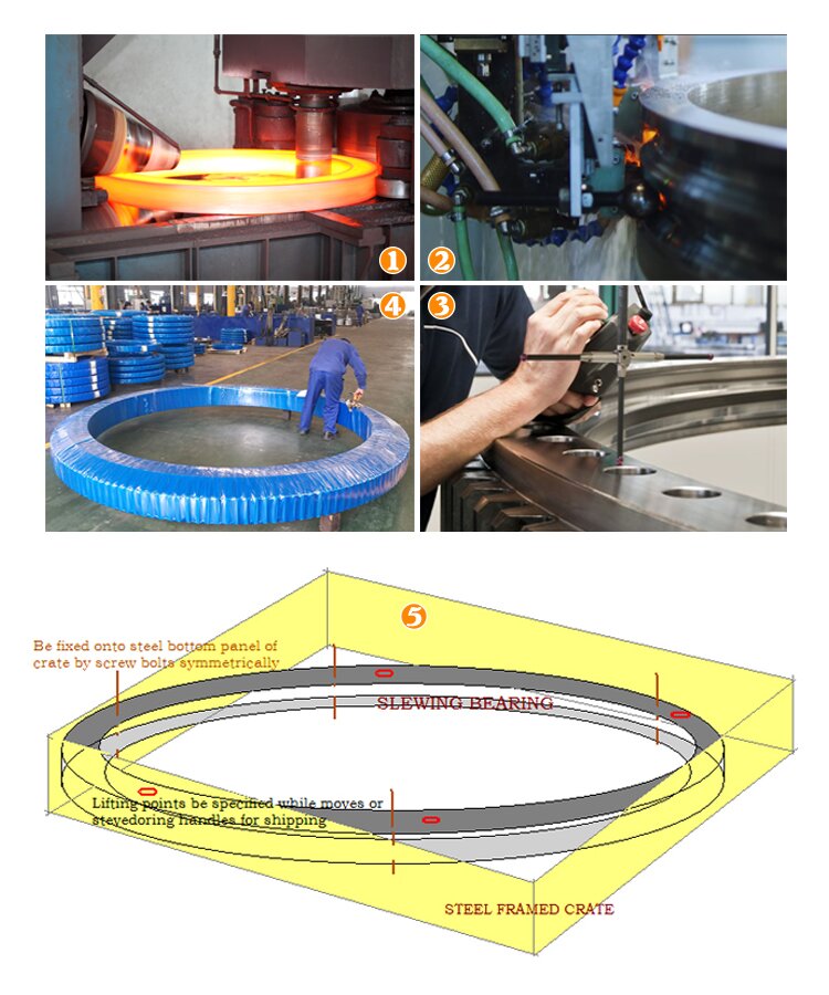 production-process