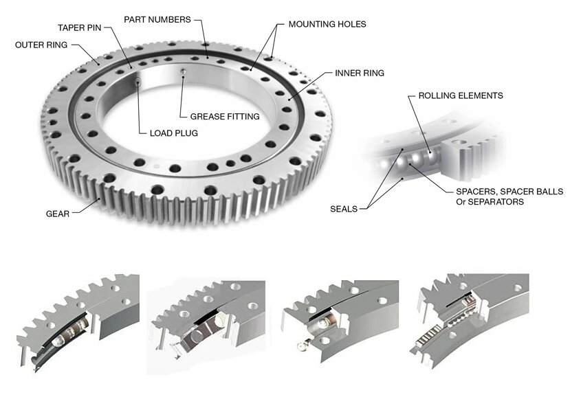structure-of-slewing-bearing